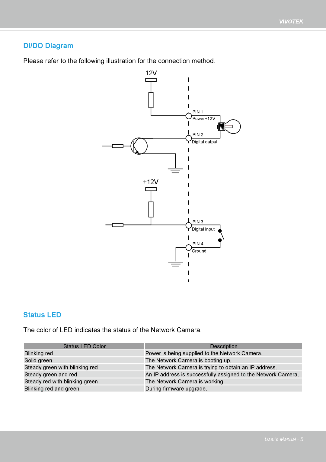 Vivotek PZ7112 manual DI/DO Diagram 