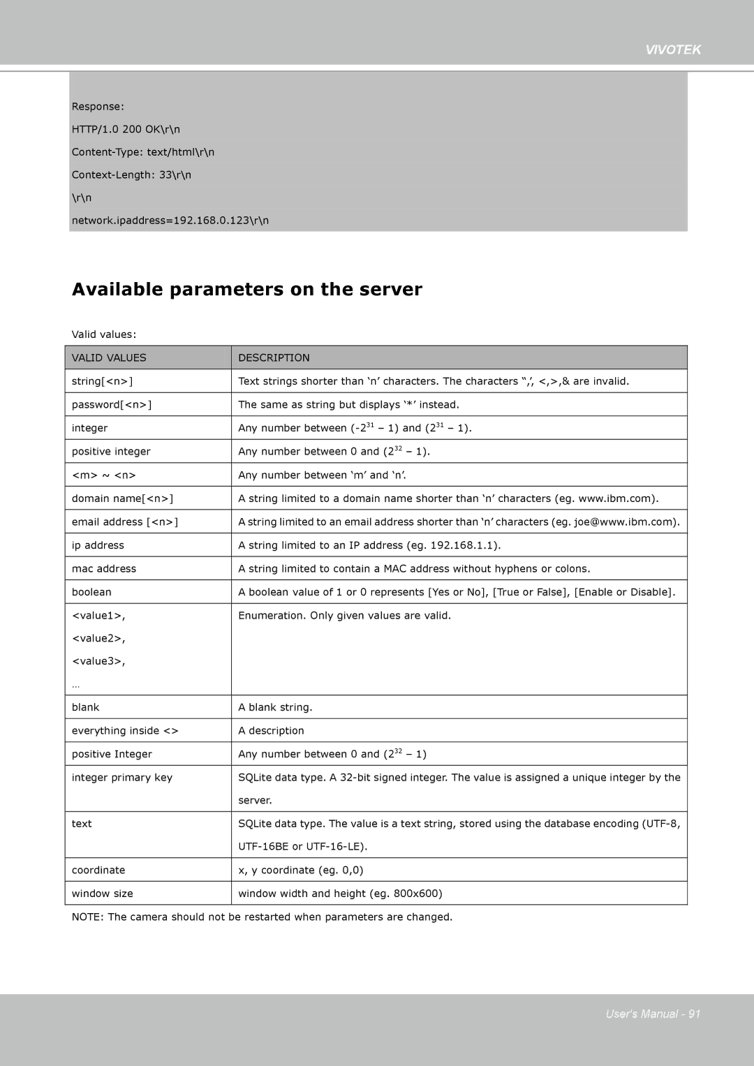 Vivotek PZ7112 manual Available parameters on the server, Valid Values Description 