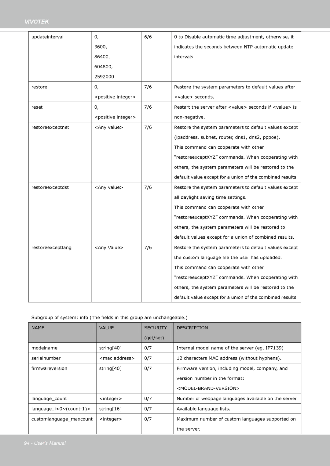 Vivotek PZ7112 manual Name Value Security Description 