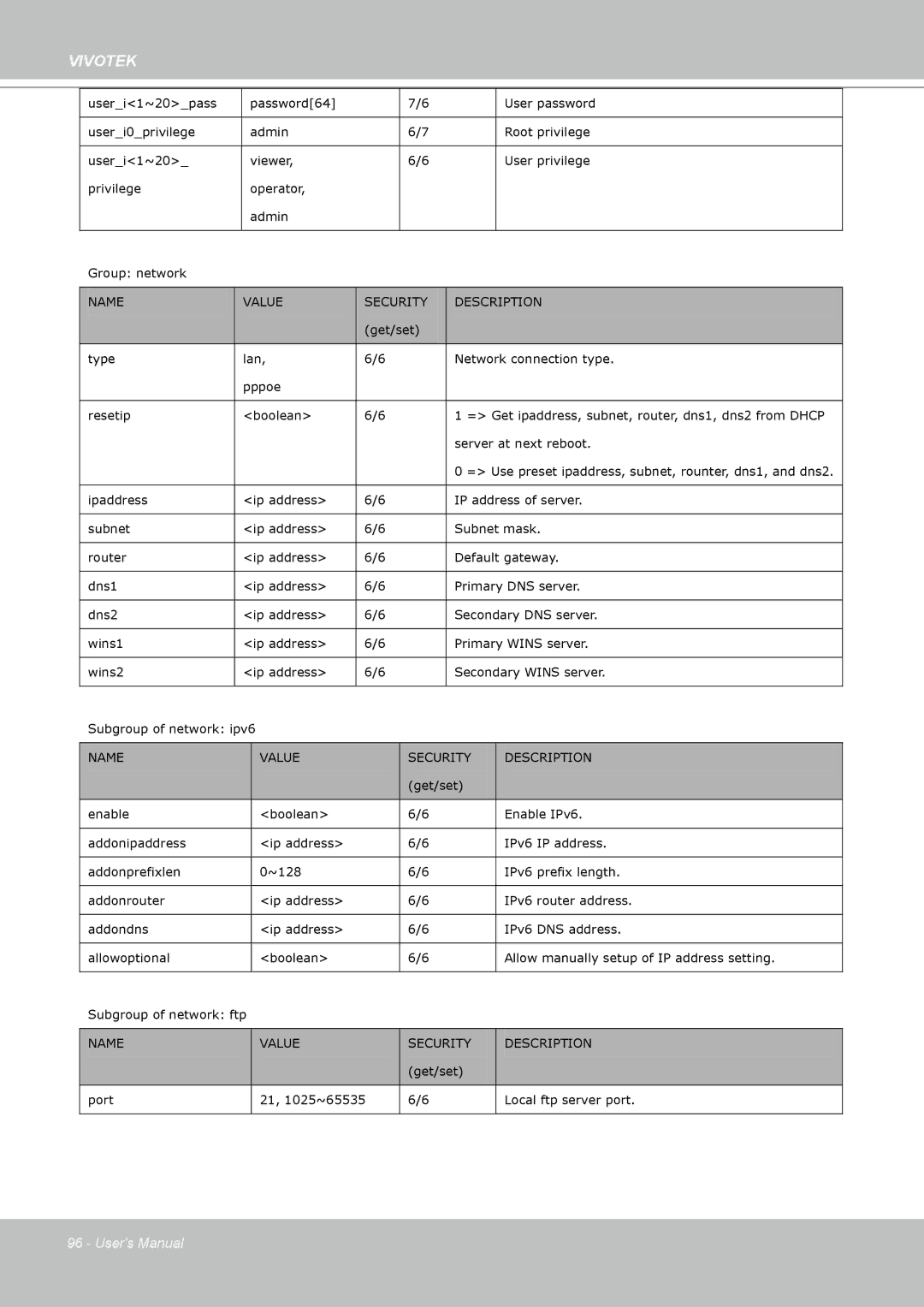 Vivotek PZ7112 manual Name 