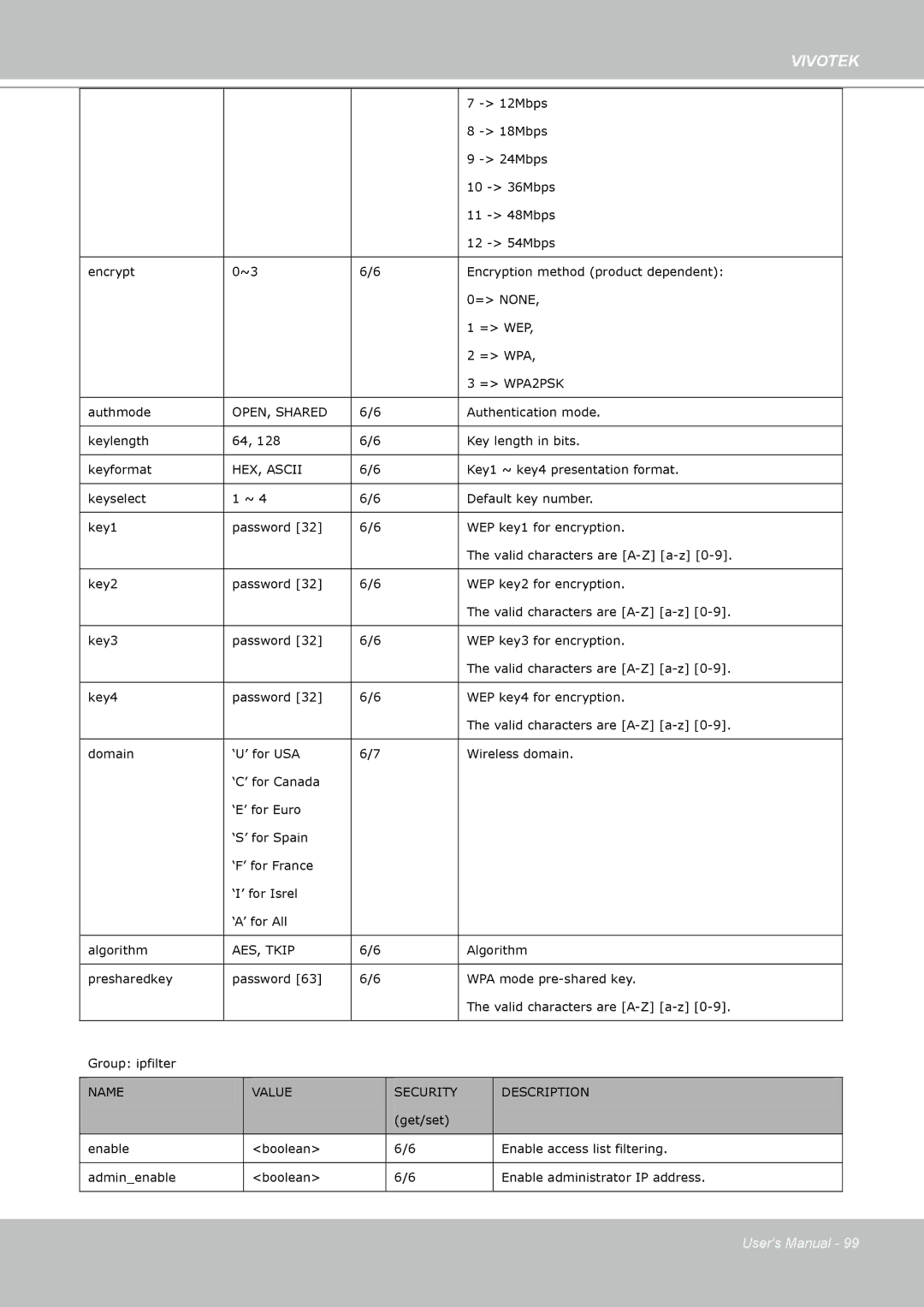 Vivotek PZ7112 manual OPEN, Shared 