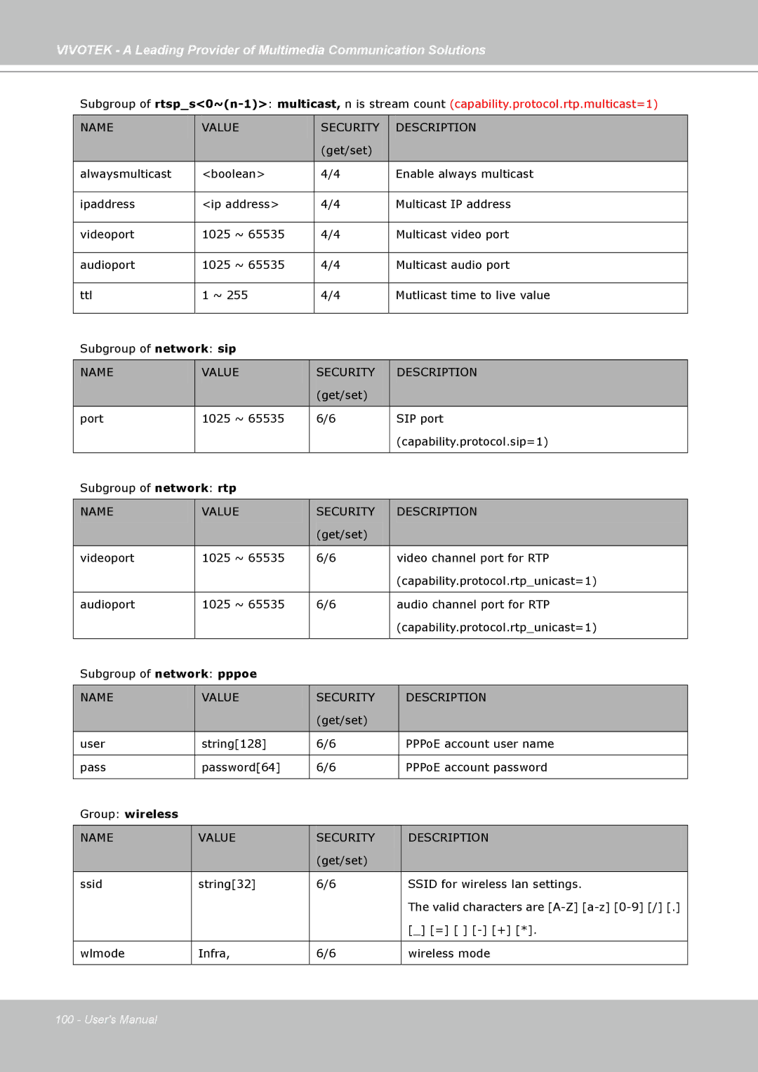 Vivotek PZ7132, PZ7131 manual Group wireless 