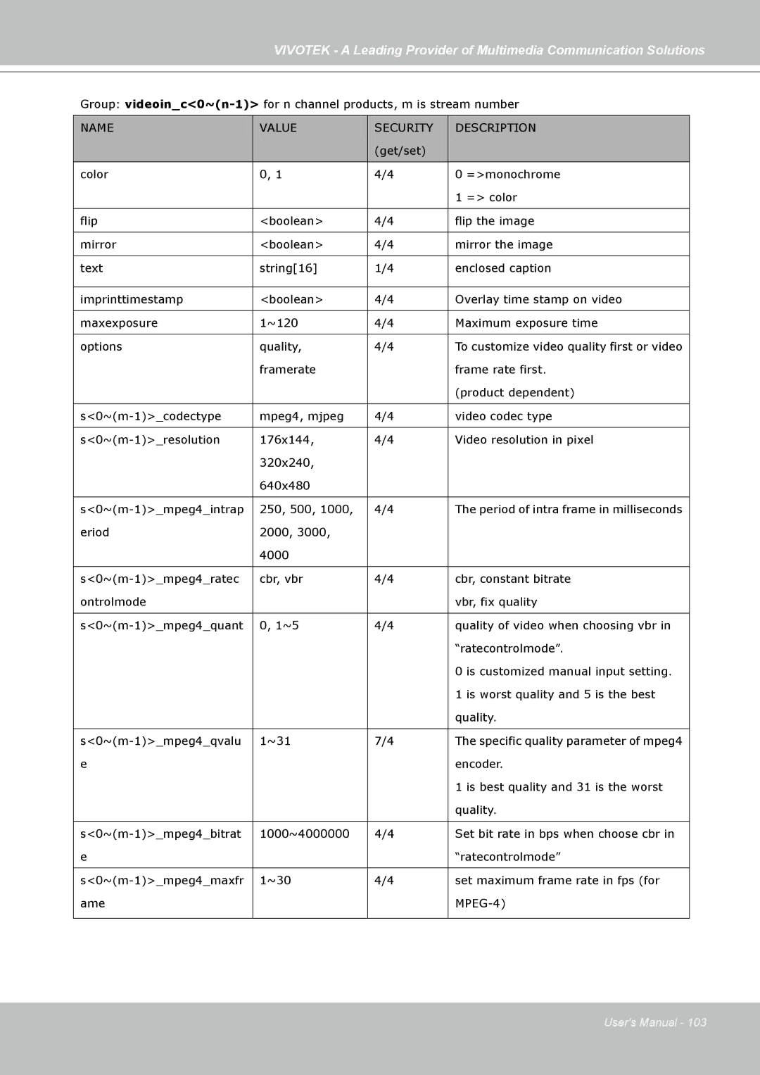 Vivotek PZ7131, PZ7132 manual MPEG-4 