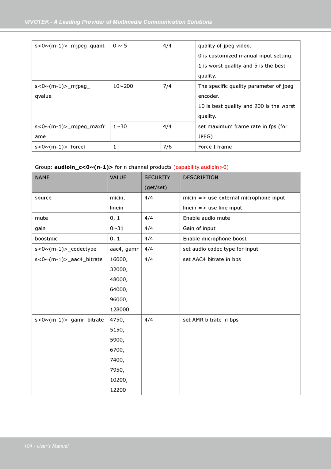 Vivotek PZ7132, PZ7131 manual Jpeg 