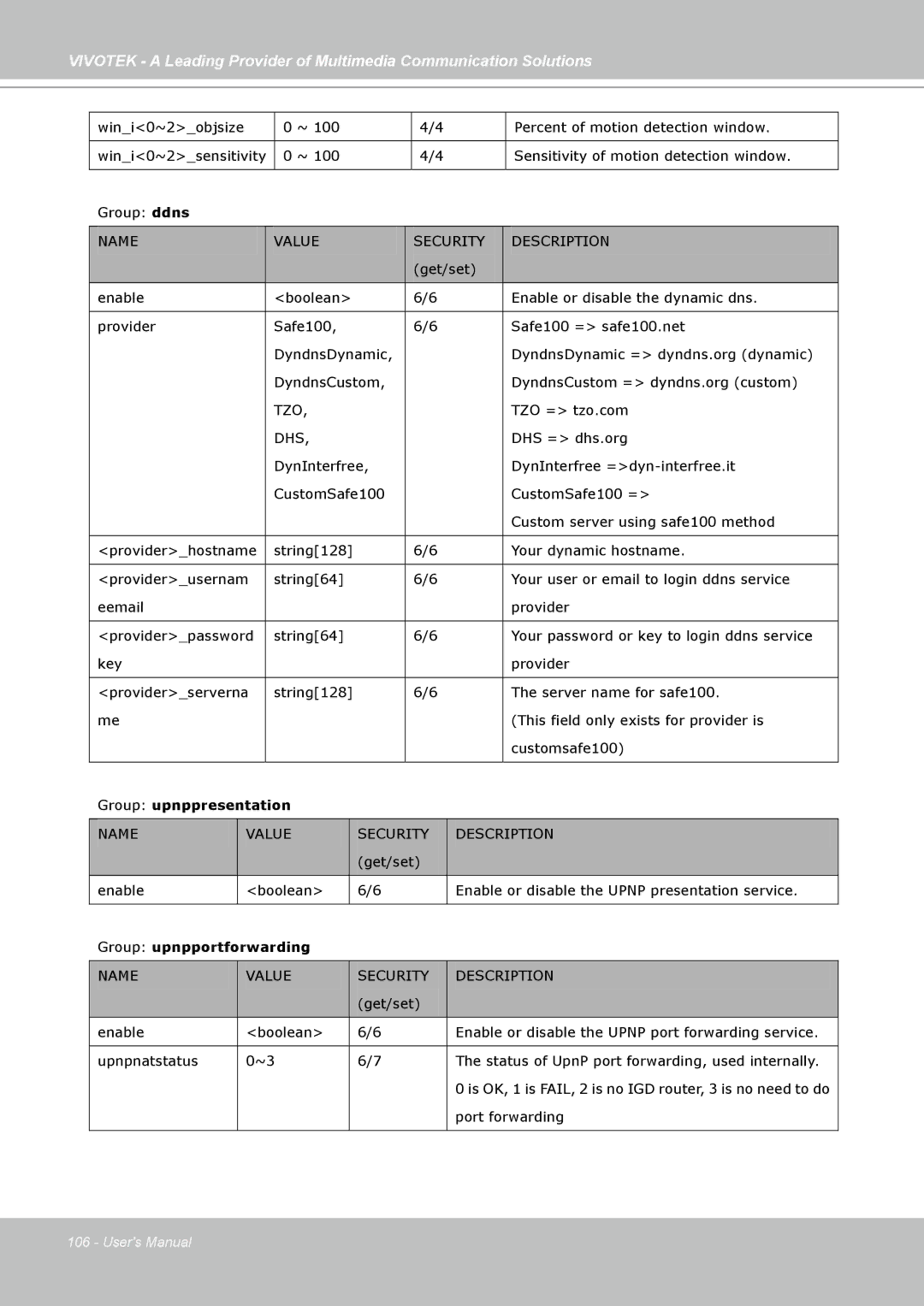 Vivotek PZ7132, PZ7131 manual Group upnppresentation 