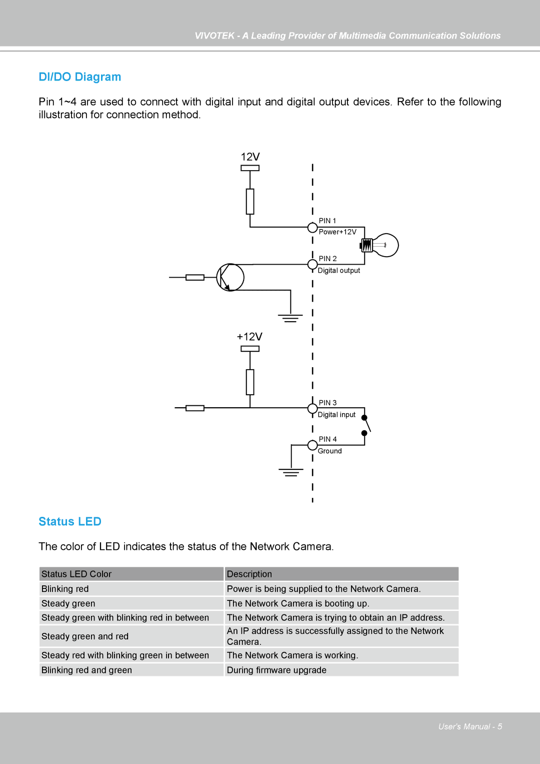 Vivotek PZ7131, PZ7132 manual DI/DO Diagram 