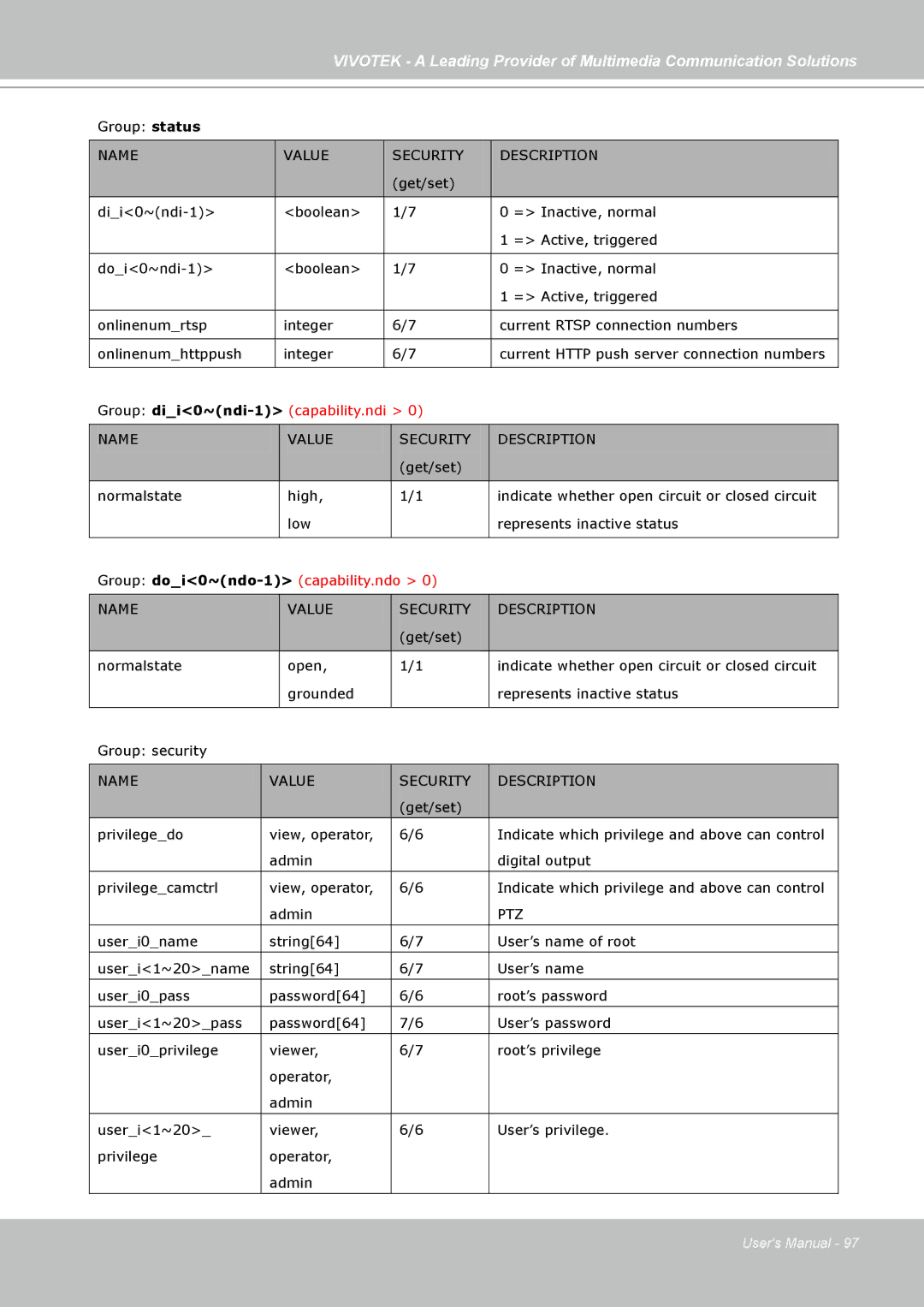 Vivotek PZ7131, PZ7132 manual Ptz 