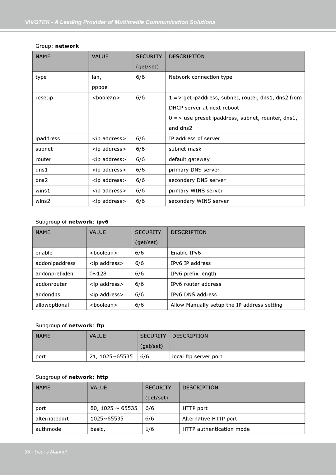 Vivotek PZ7132, PZ7131 manual Name 