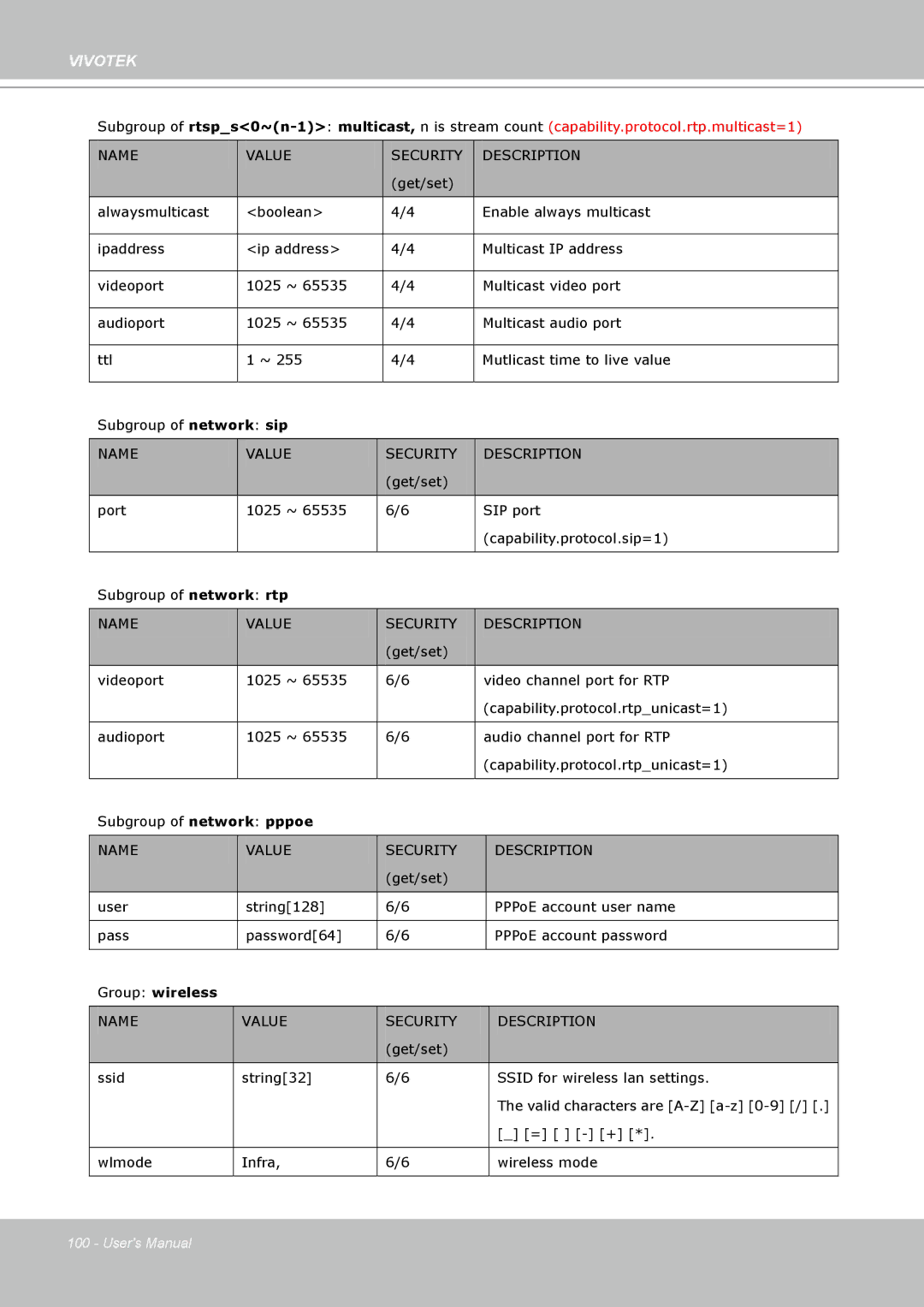 Vivotek PZ7132 manual Group wireless 