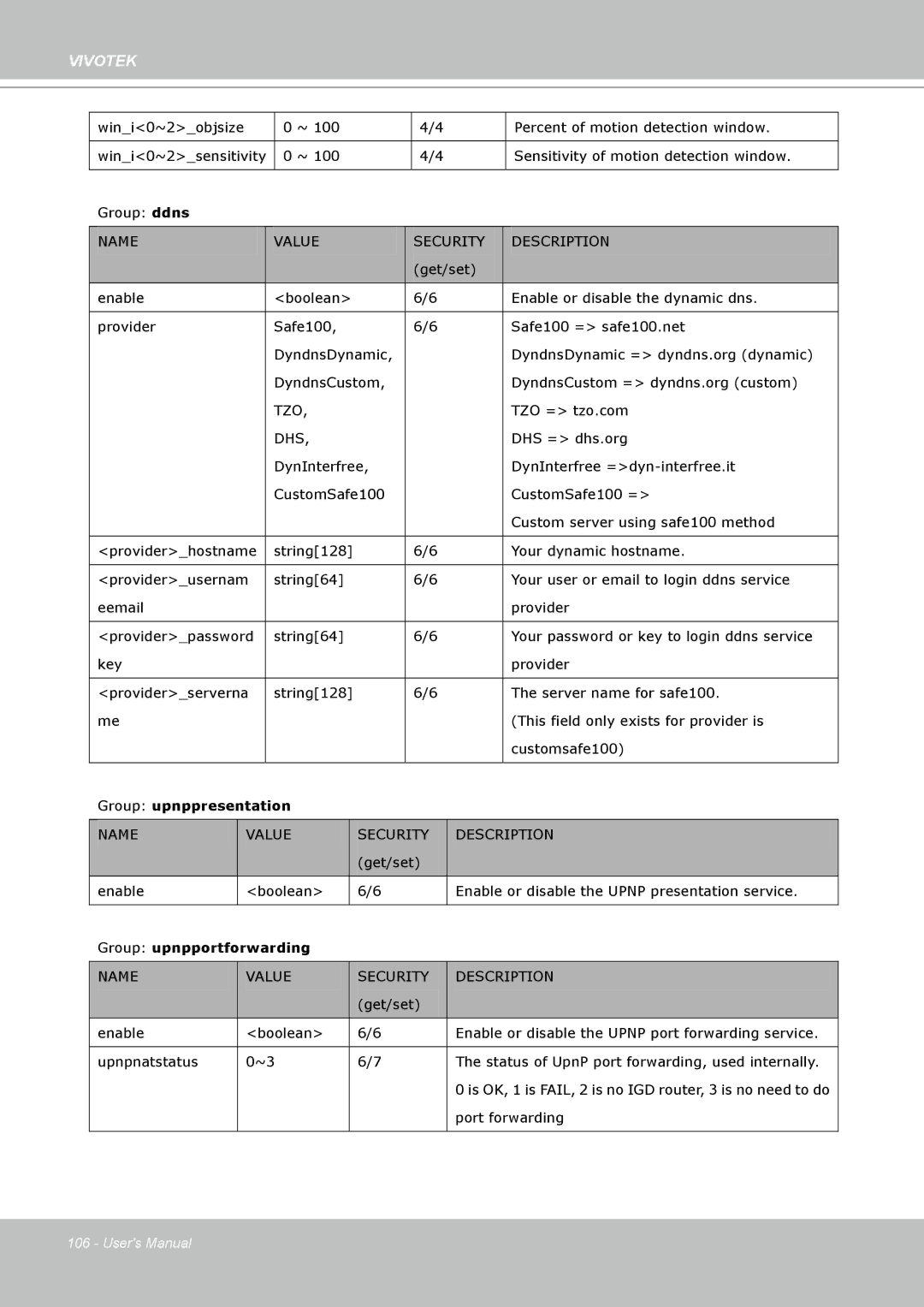 Vivotek PZ7132 manual Group upnppresentation 