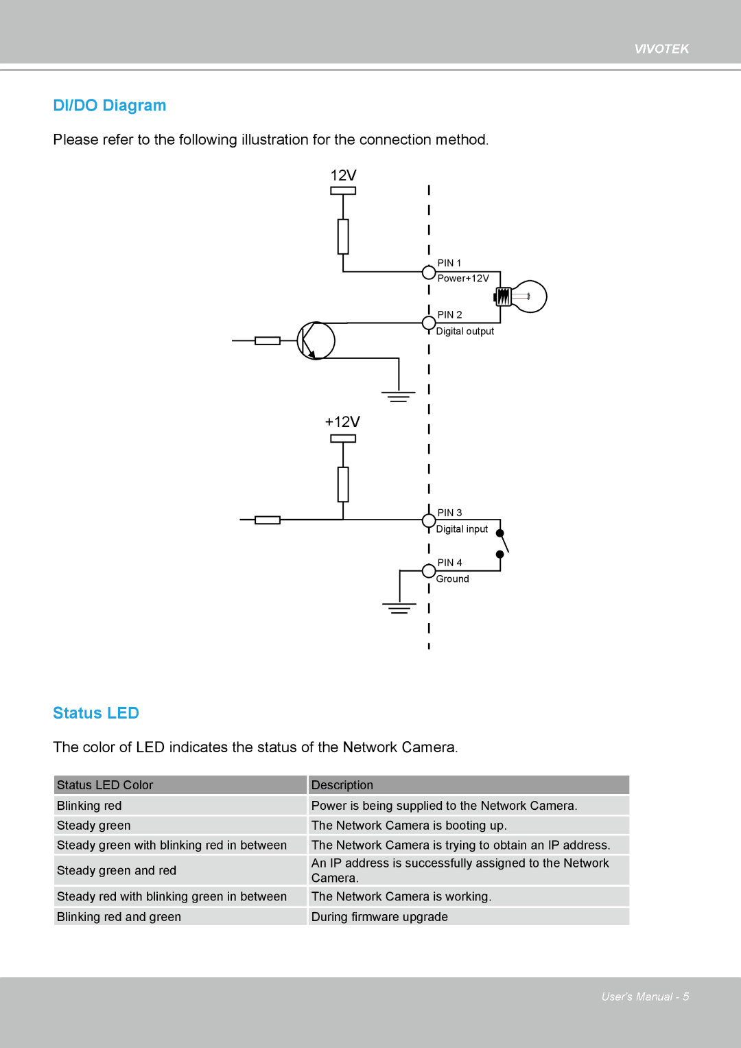 Vivotek PZ7132 manual DI/DO Diagram 