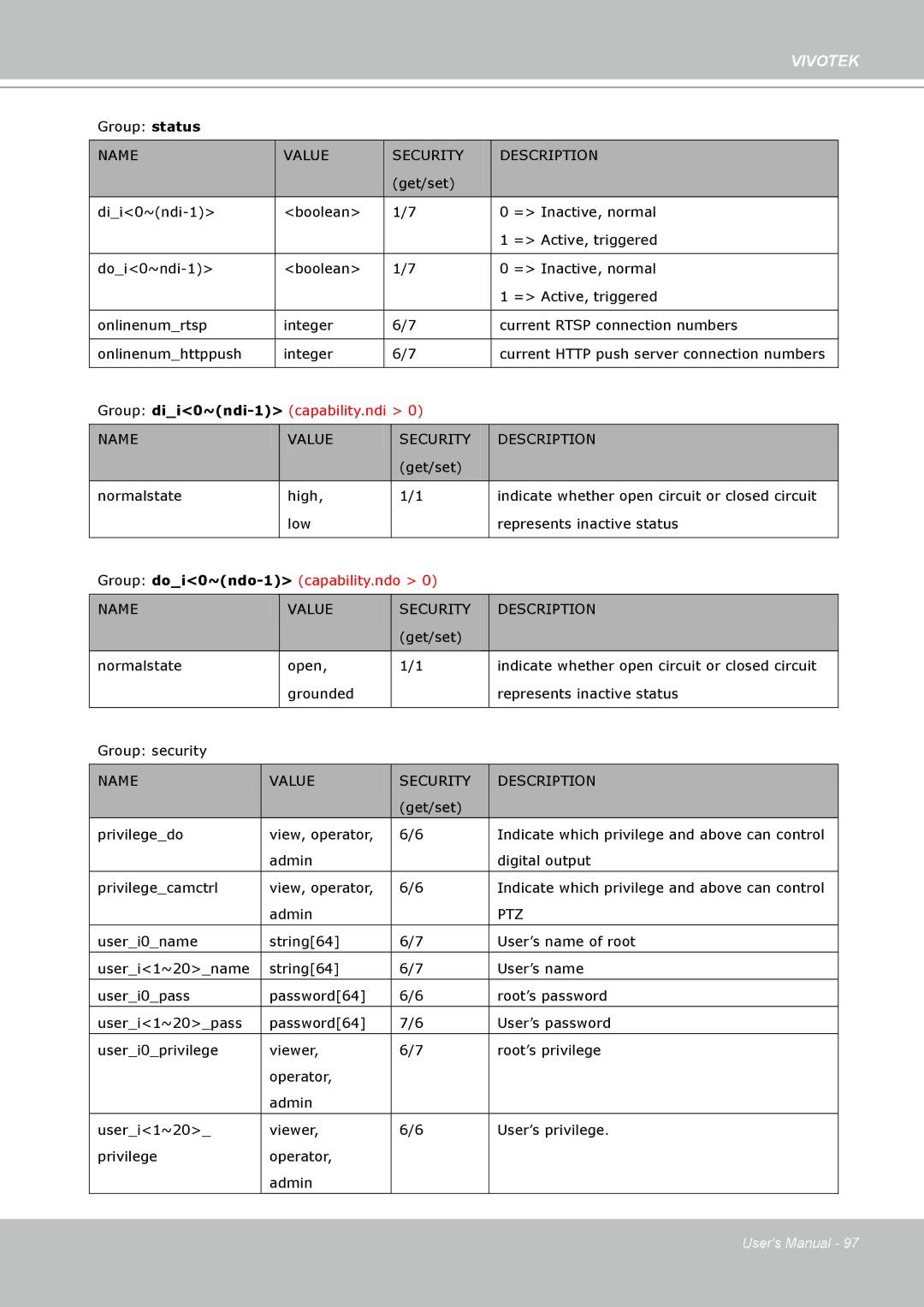 Vivotek PZ7132 manual Ptz 