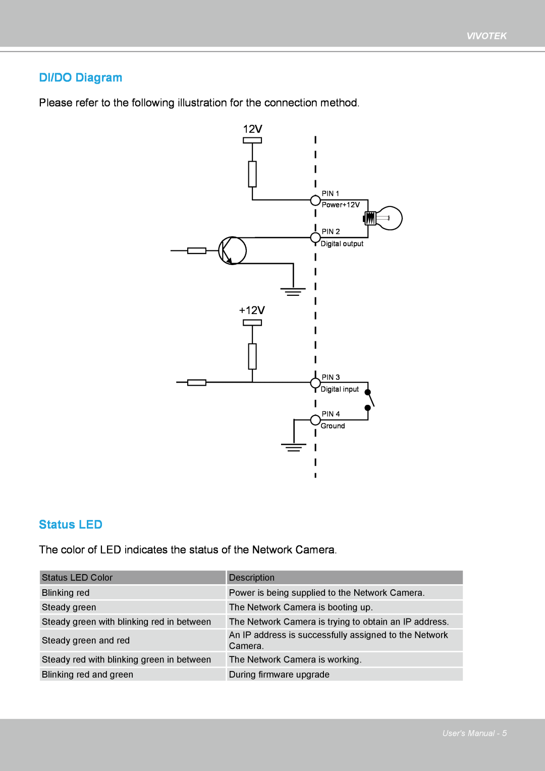 Vivotek PZ7132 manual DI/DO Diagram, Status LED, Please refer to the following illustration for the connection method, +12V 