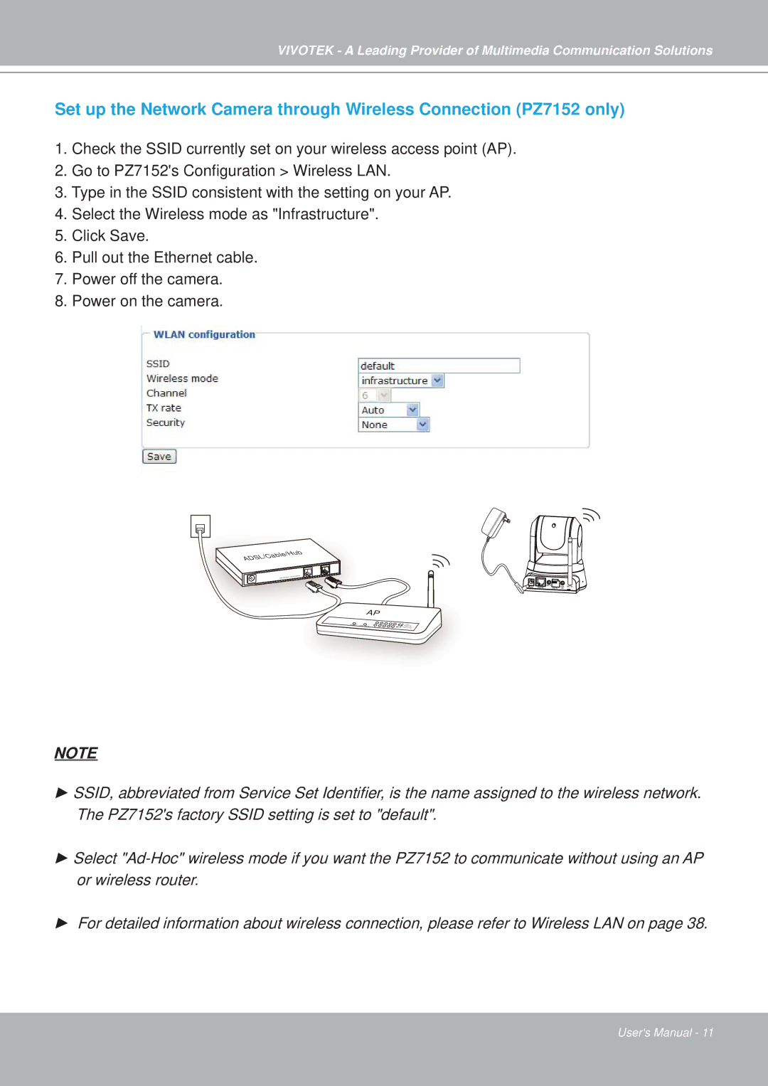 Vivotek PZ7151, PZ7152 manual ADSL/Cable/Hub 