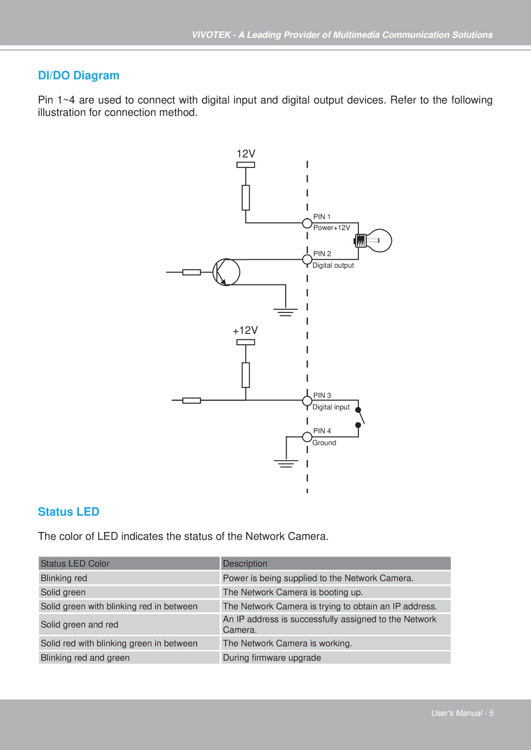 Vivotek PZ7151, PZ7152 manual DI/DO Diagram 