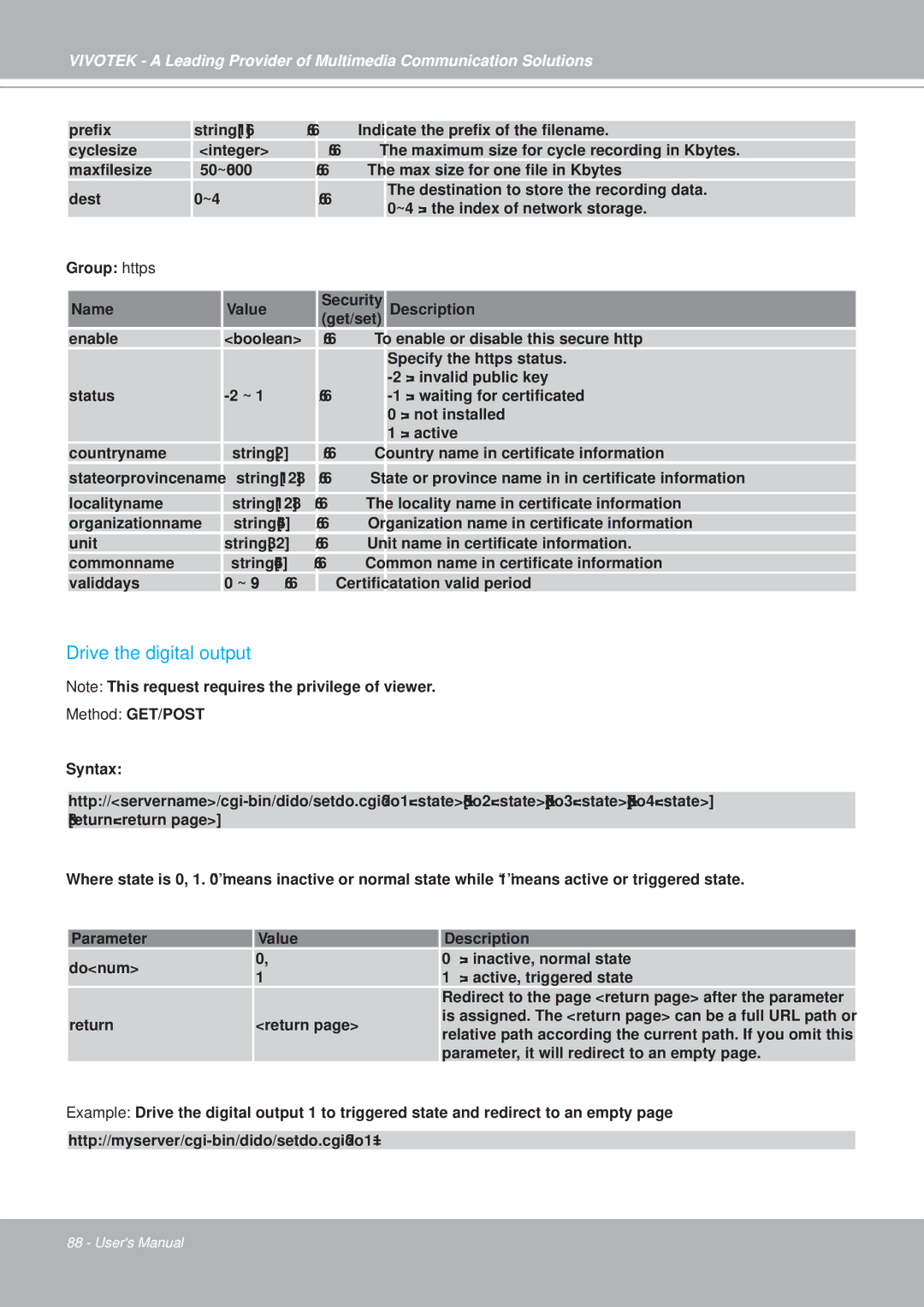 Vivotek PZ7152, PZ7151 manual Drive the digital output, Method GET/POST 