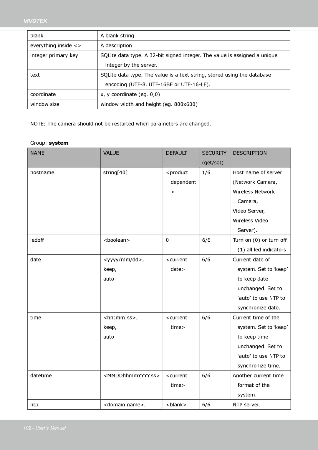 Vivotek PZ8111 manual Name Value Default Security Description 