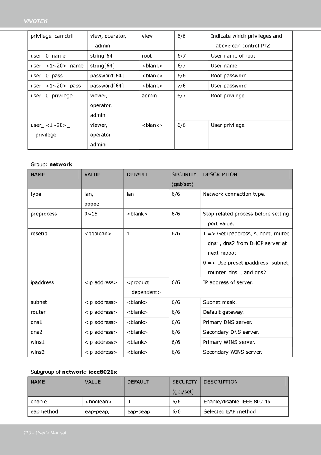 Vivotek PZ8111 manual Subgroup of network ieee8021x 