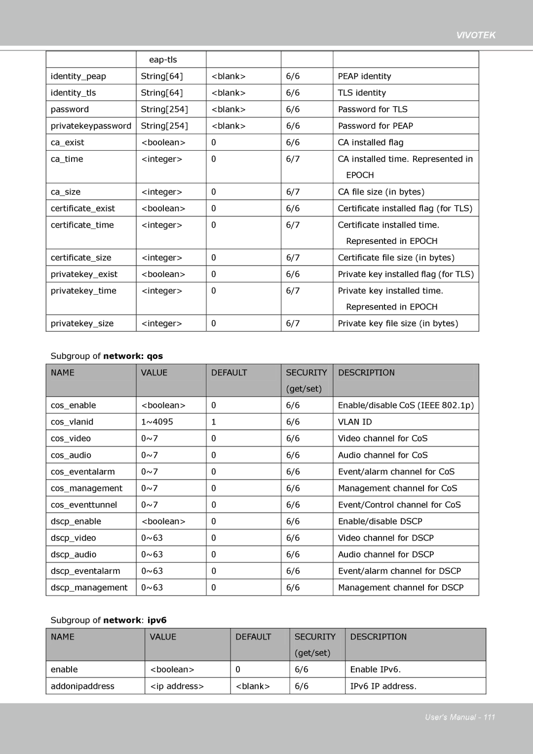 Vivotek PZ8111 manual Epoch, Vlan ID 