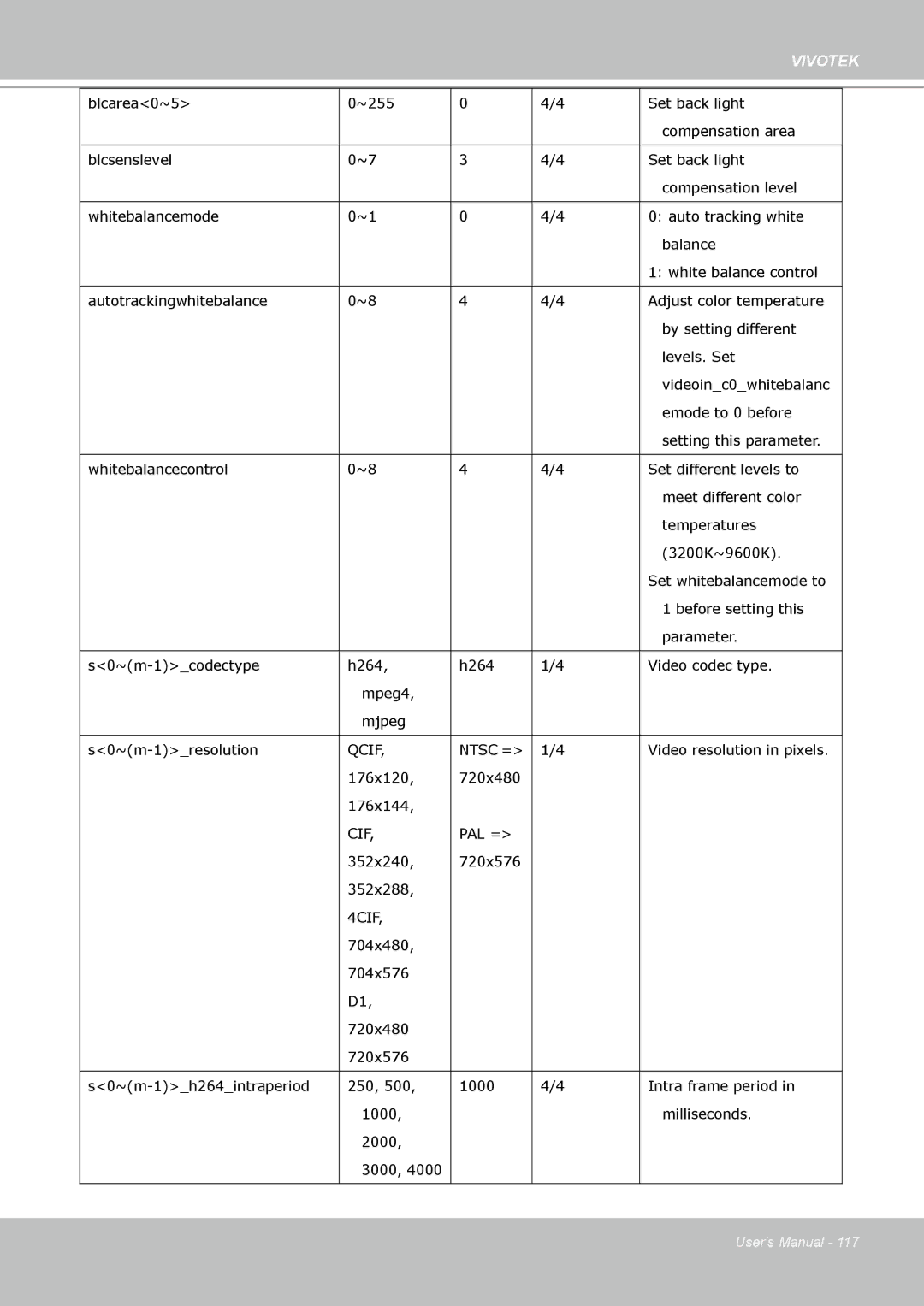 Vivotek PZ8111 manual Qcif Ntsc =, Cif, 4CIF 