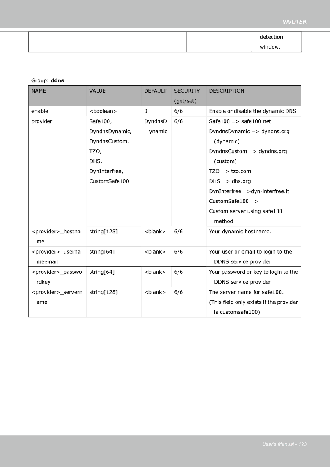 Vivotek PZ8111 manual Tzo, Dhs 