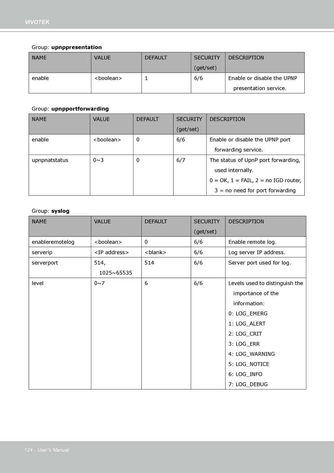 Vivotek PZ8111 manual Group upnppresentation 