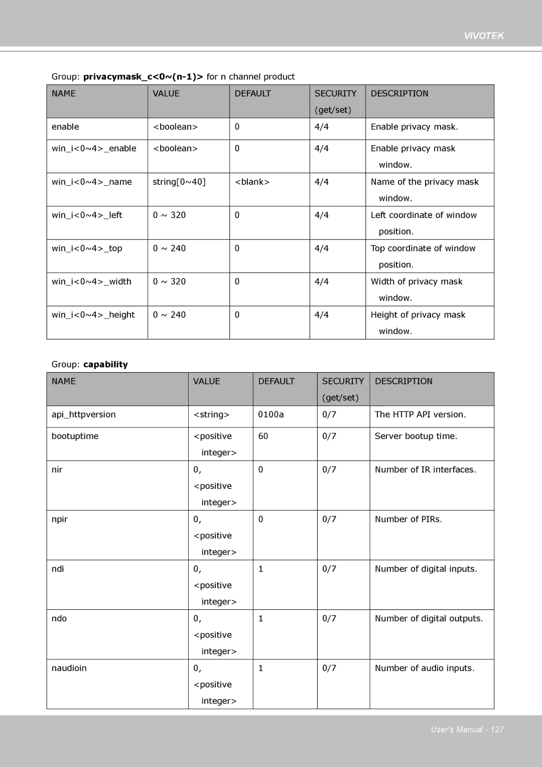 Vivotek PZ8111 manual Group capability 