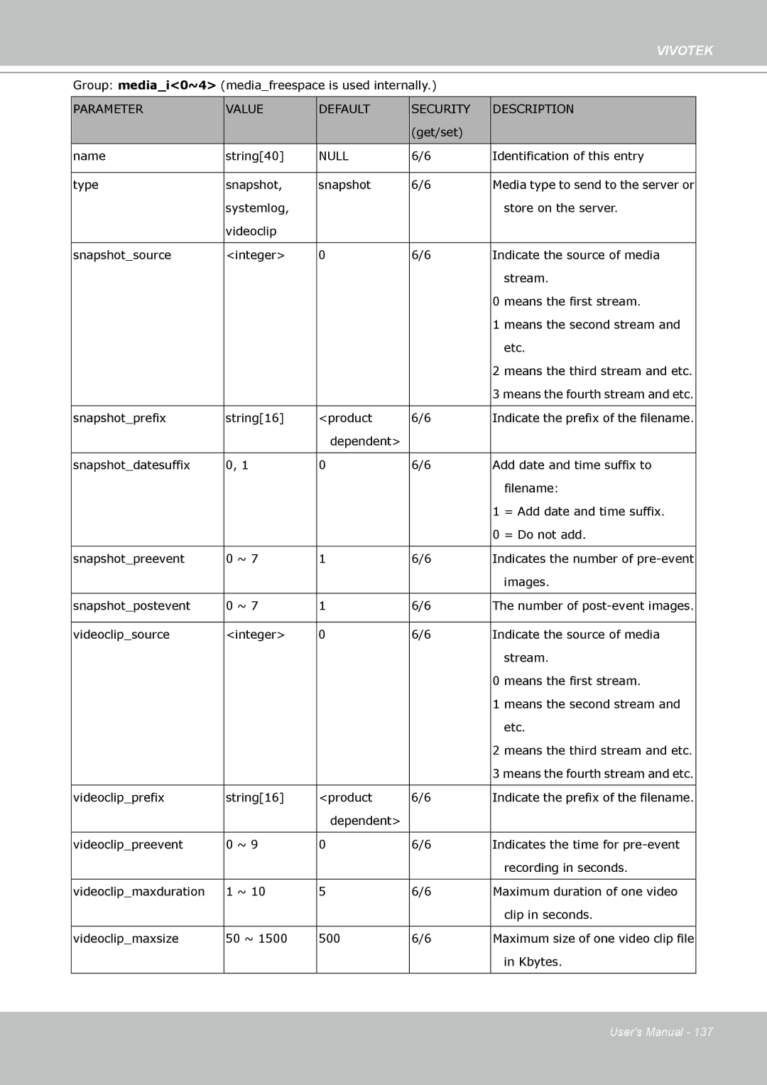 Vivotek PZ8111 manual Group mediai0~4 mediafreespace is used internally 