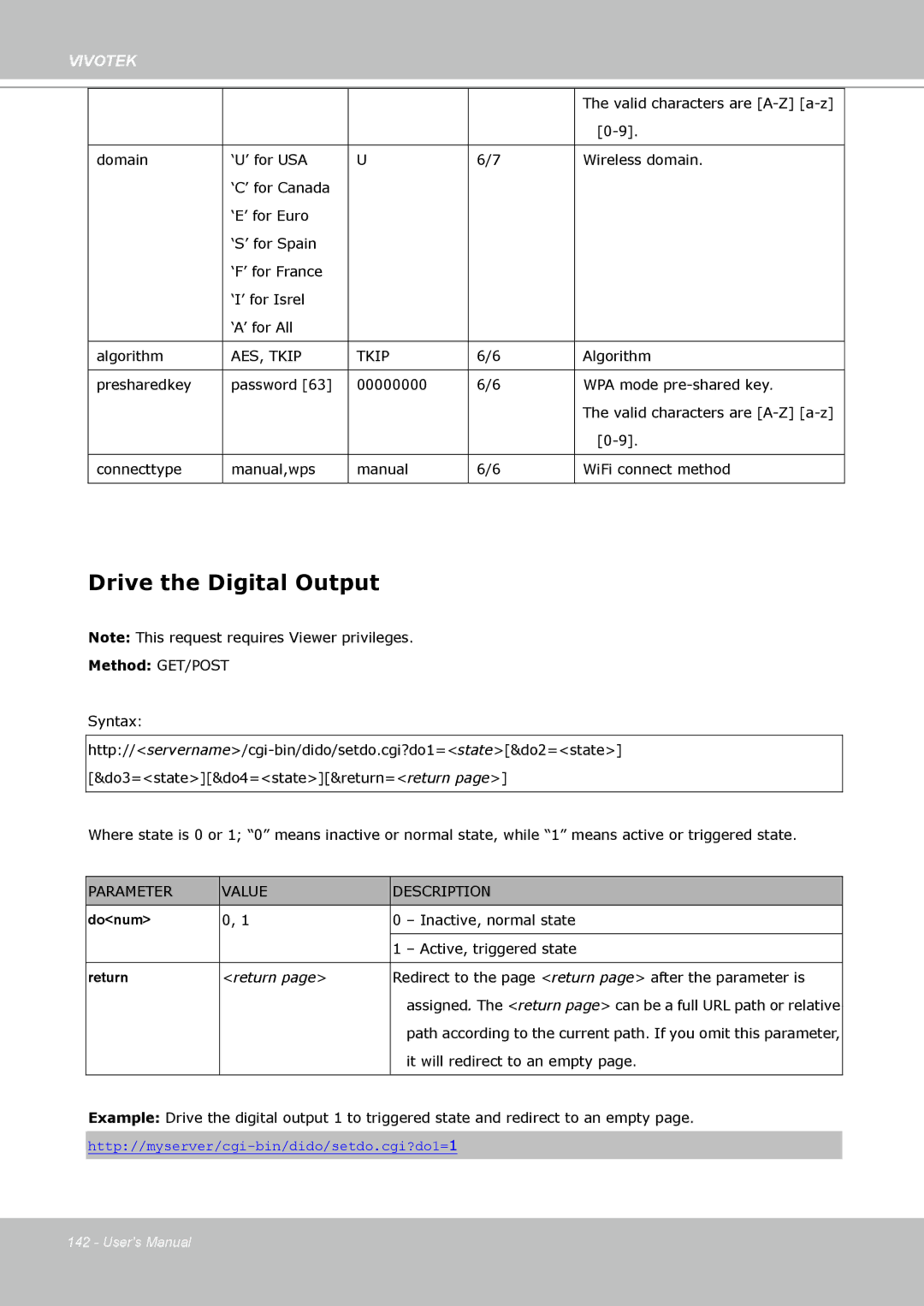 Vivotek PZ8111 manual Drive the Digital Output, AES, Tkip 