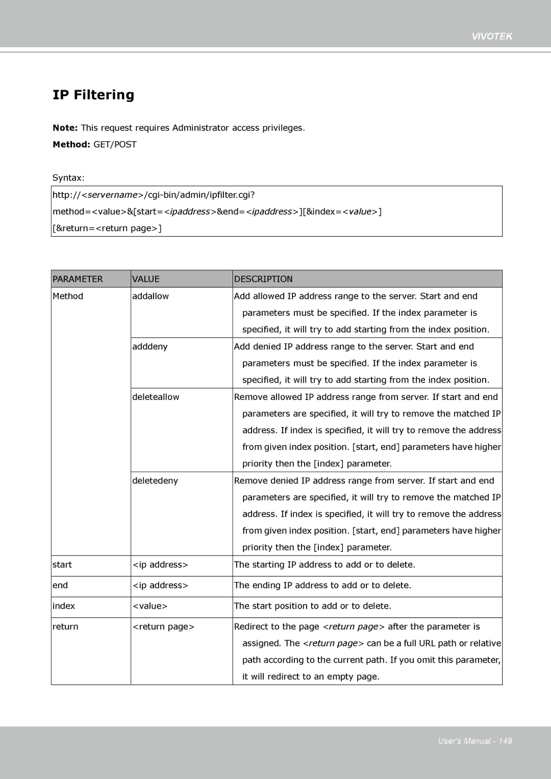 Vivotek PZ8111 manual IP Filtering, Deletedeny 