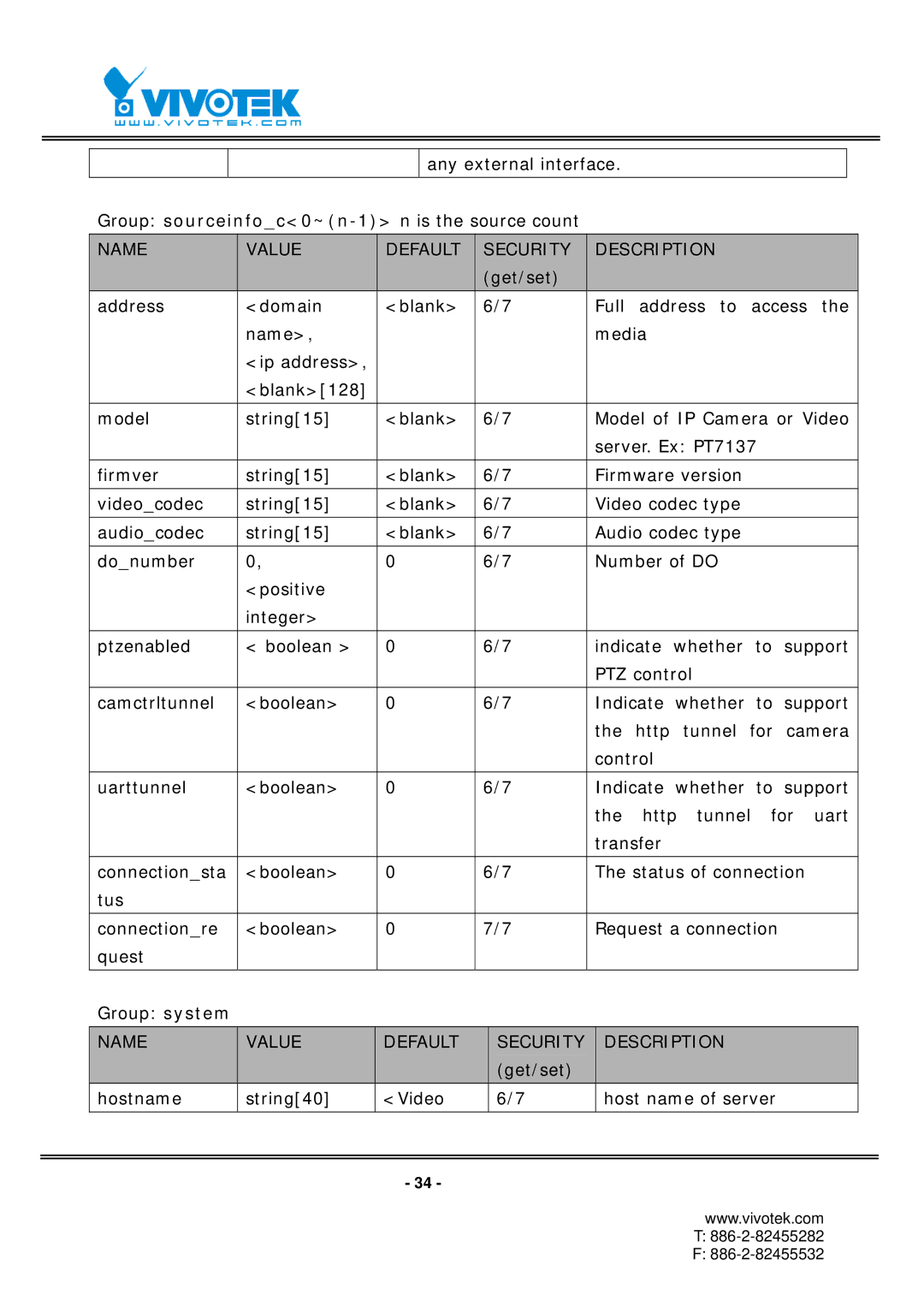 Vivotek RX7101 manual Name Value Default Security Description 