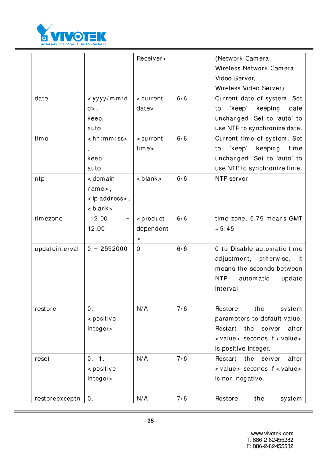 Vivotek RX7101 manual Ntp 