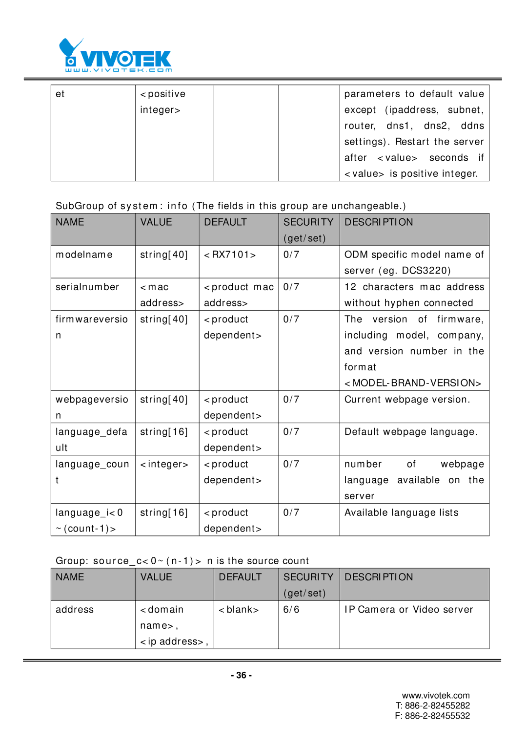 Vivotek RX7101 manual Model-Brand-Version, Name Value, Security Description 