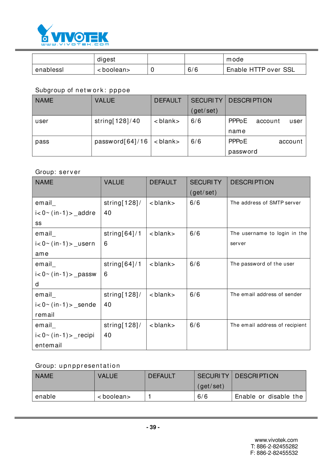 Vivotek RX7101 manual Name Value Default Security, Group upnppresentation 