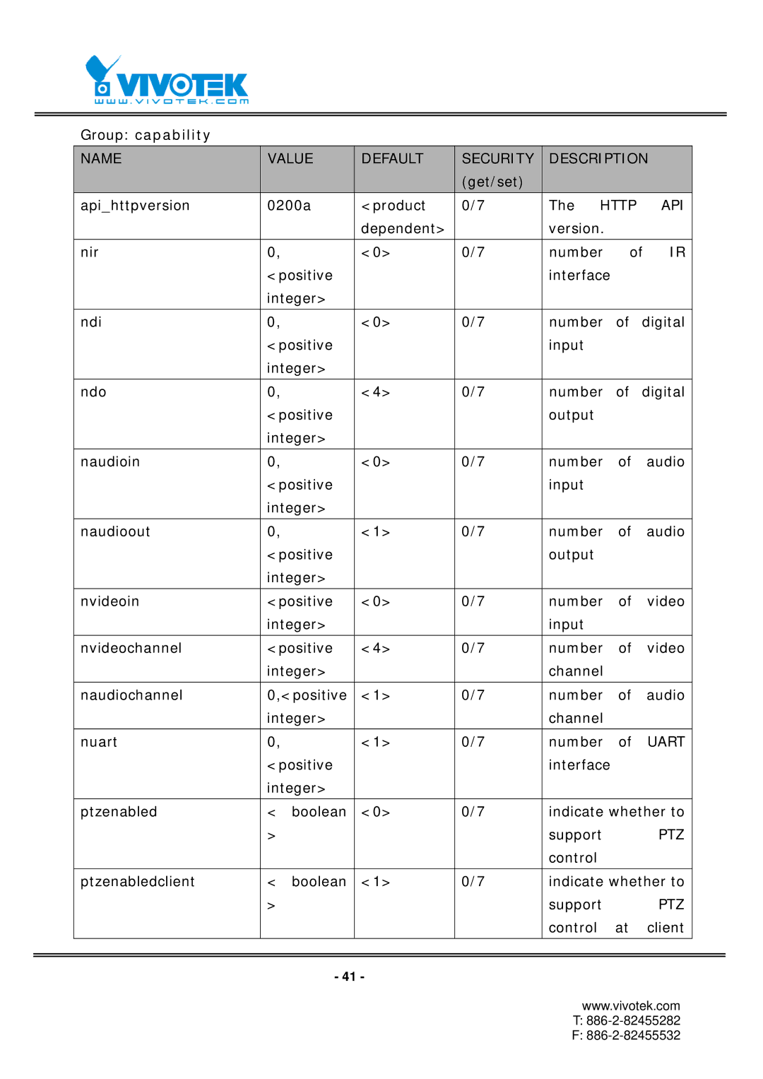 Vivotek RX7101 manual Group capability, Api, Uart, Ptz 