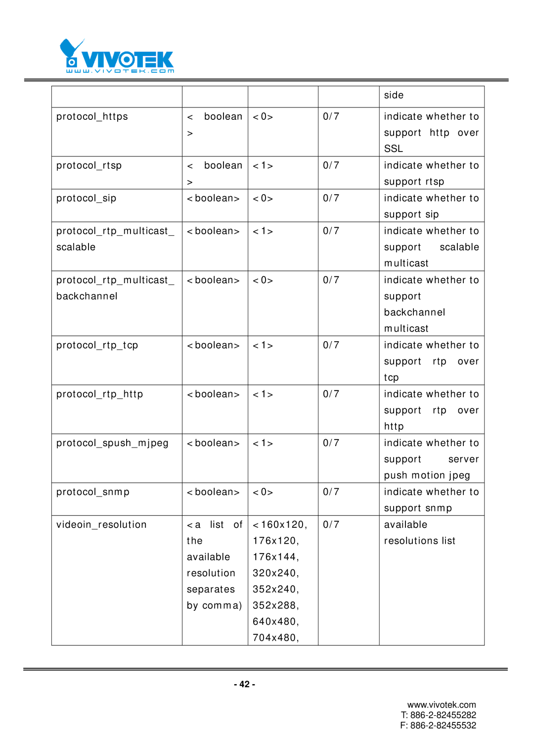 Vivotek RX7101 manual Ssl 