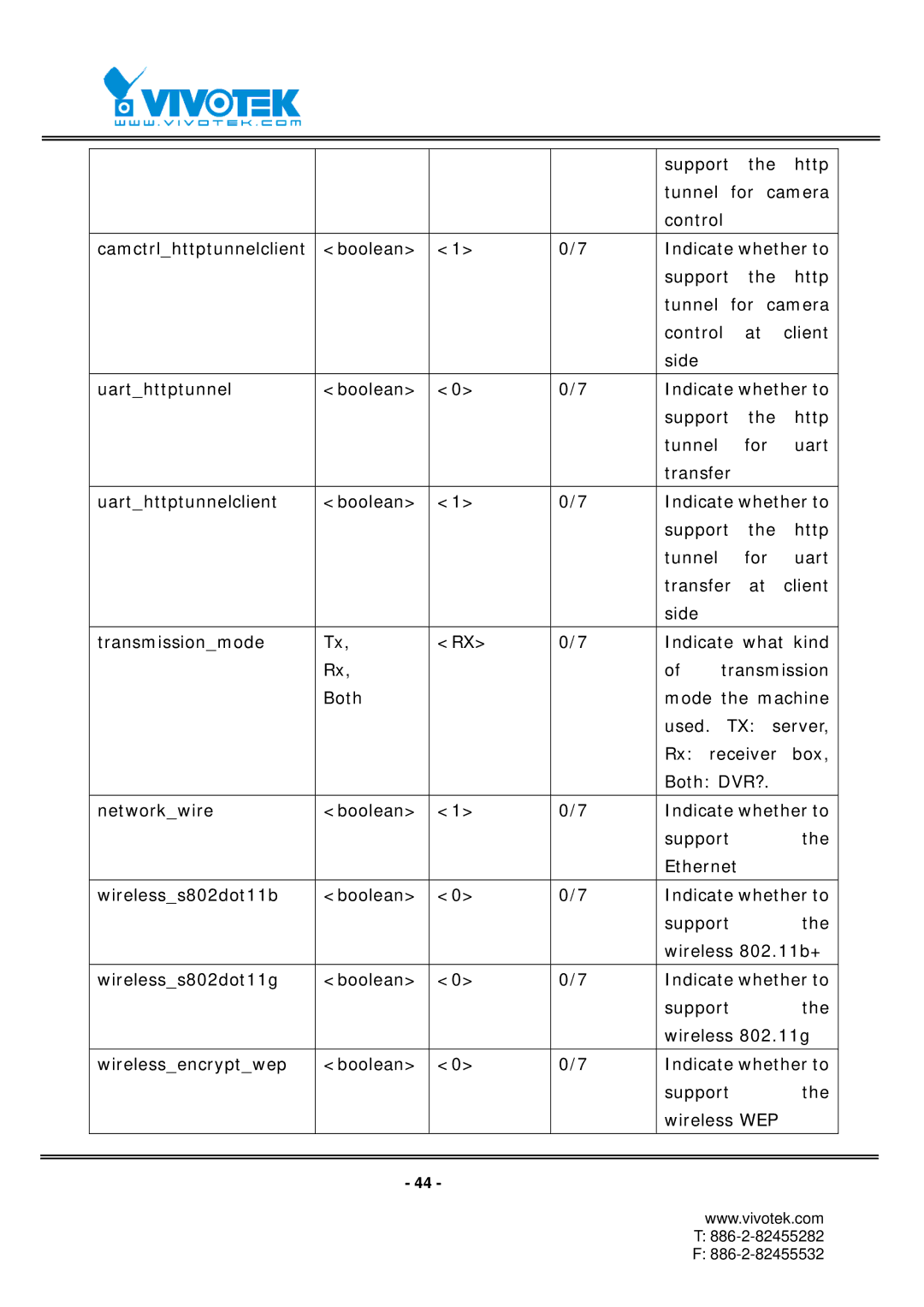 Vivotek RX7101 manual Uart 