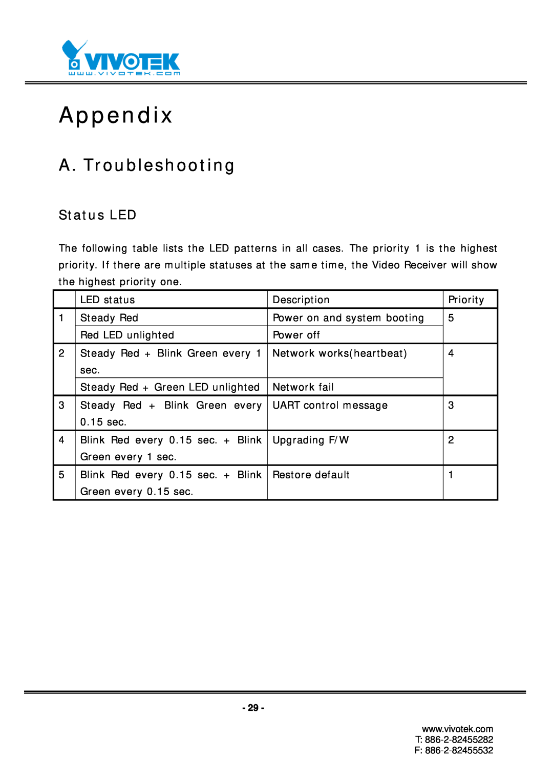 Vivotek RX7101 manual Appendix, A. Troubleshooting, Status LED 