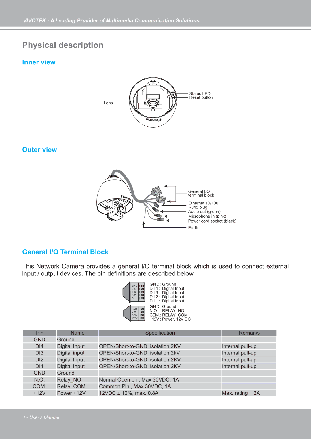 Vivotek SD7151 manual Physical description, Outer view 