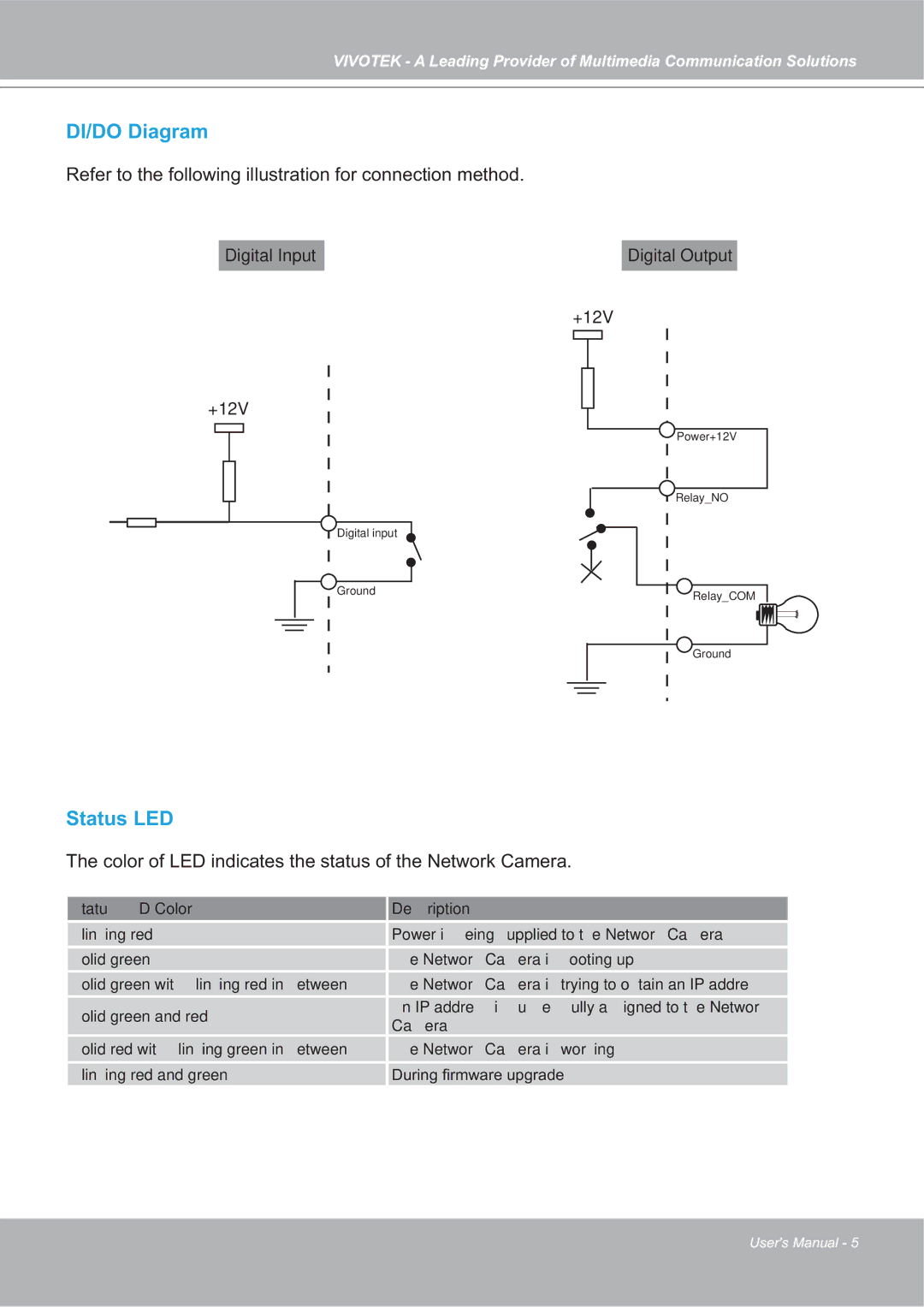 Vivotek SD7151 manual DI/DO Diagram 