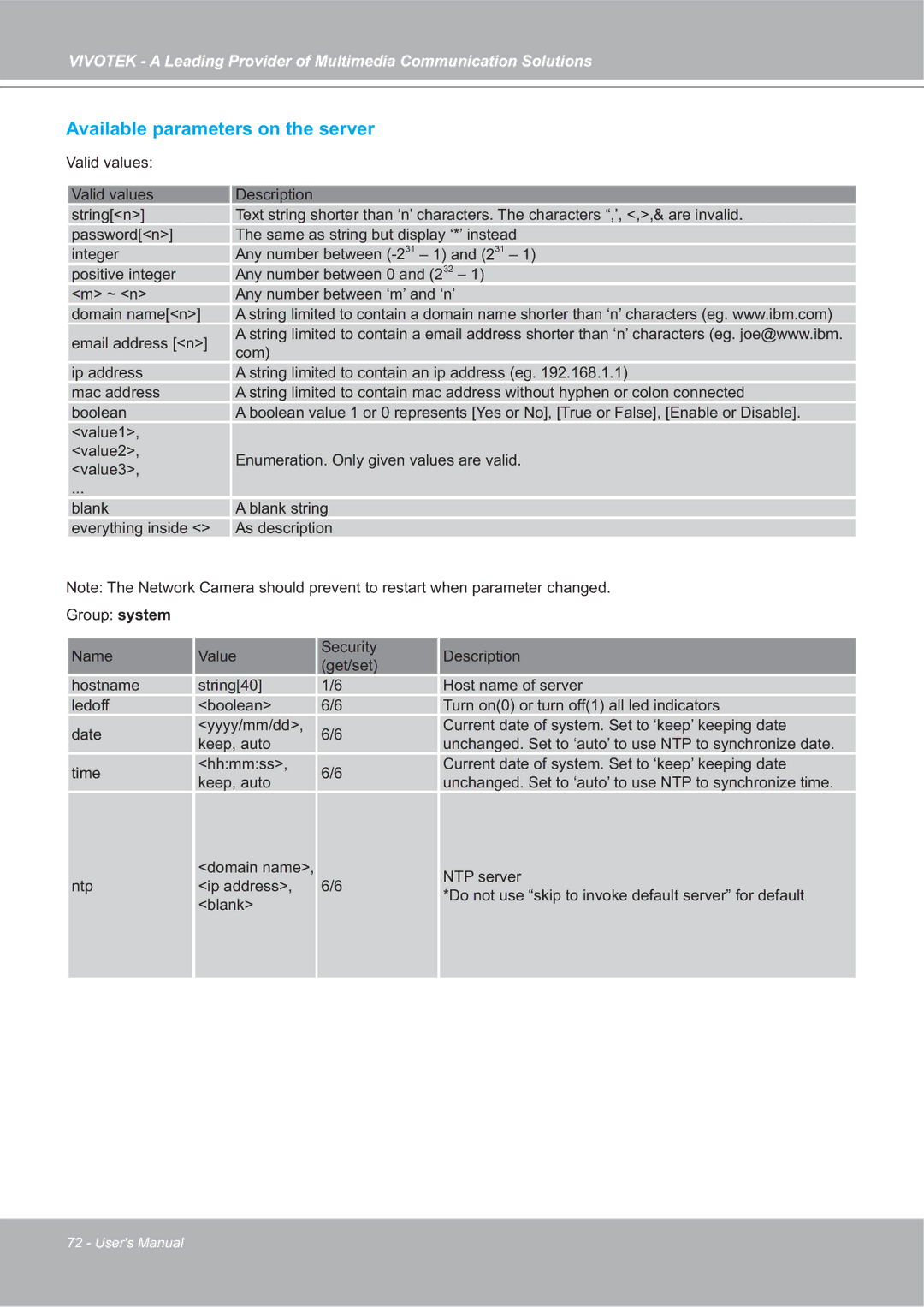 Vivotek SD7151 manual Available parameters on the server 