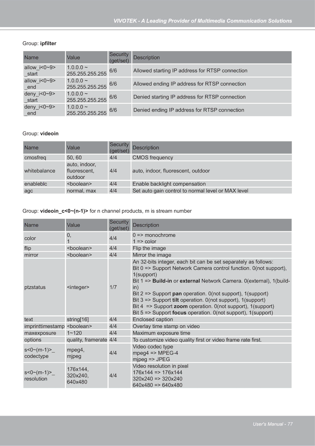 Vivotek SD7151 manual Group ipfilter 