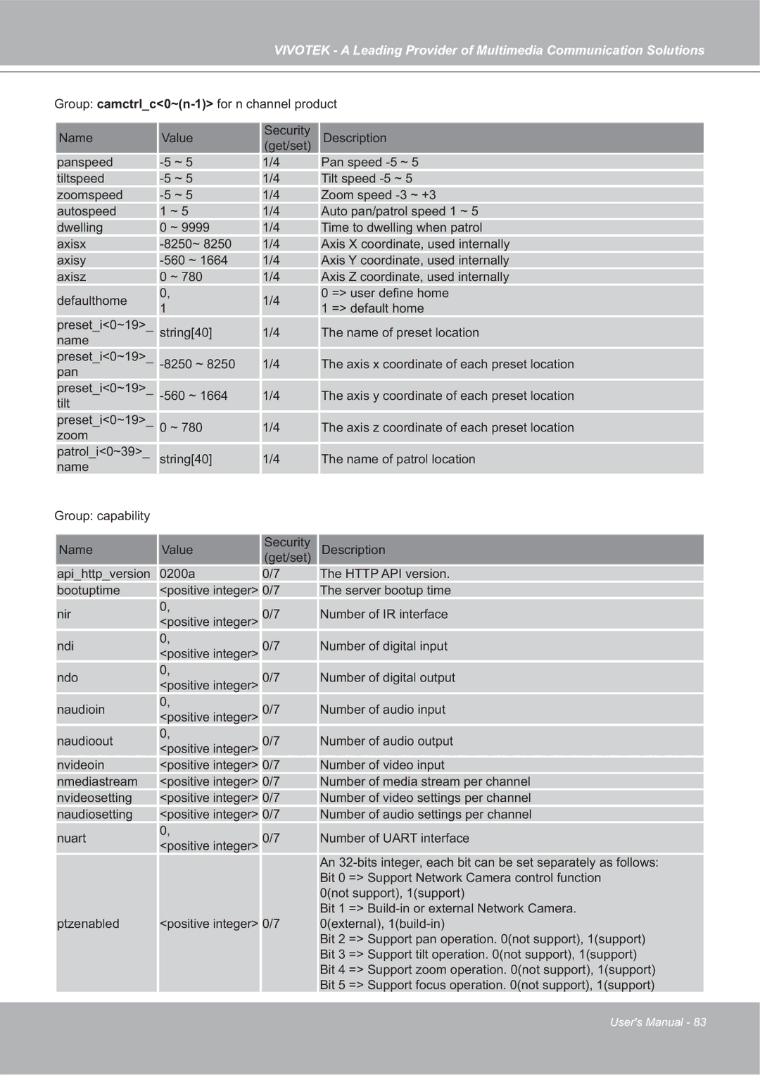 Vivotek SD7151 manual 