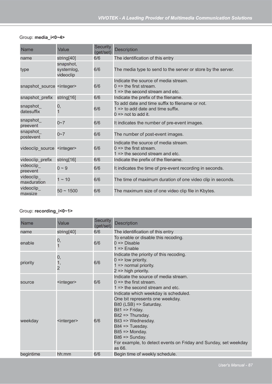 Vivotek SD7151 manual Group mediai0~4, Group recordingi0~1 