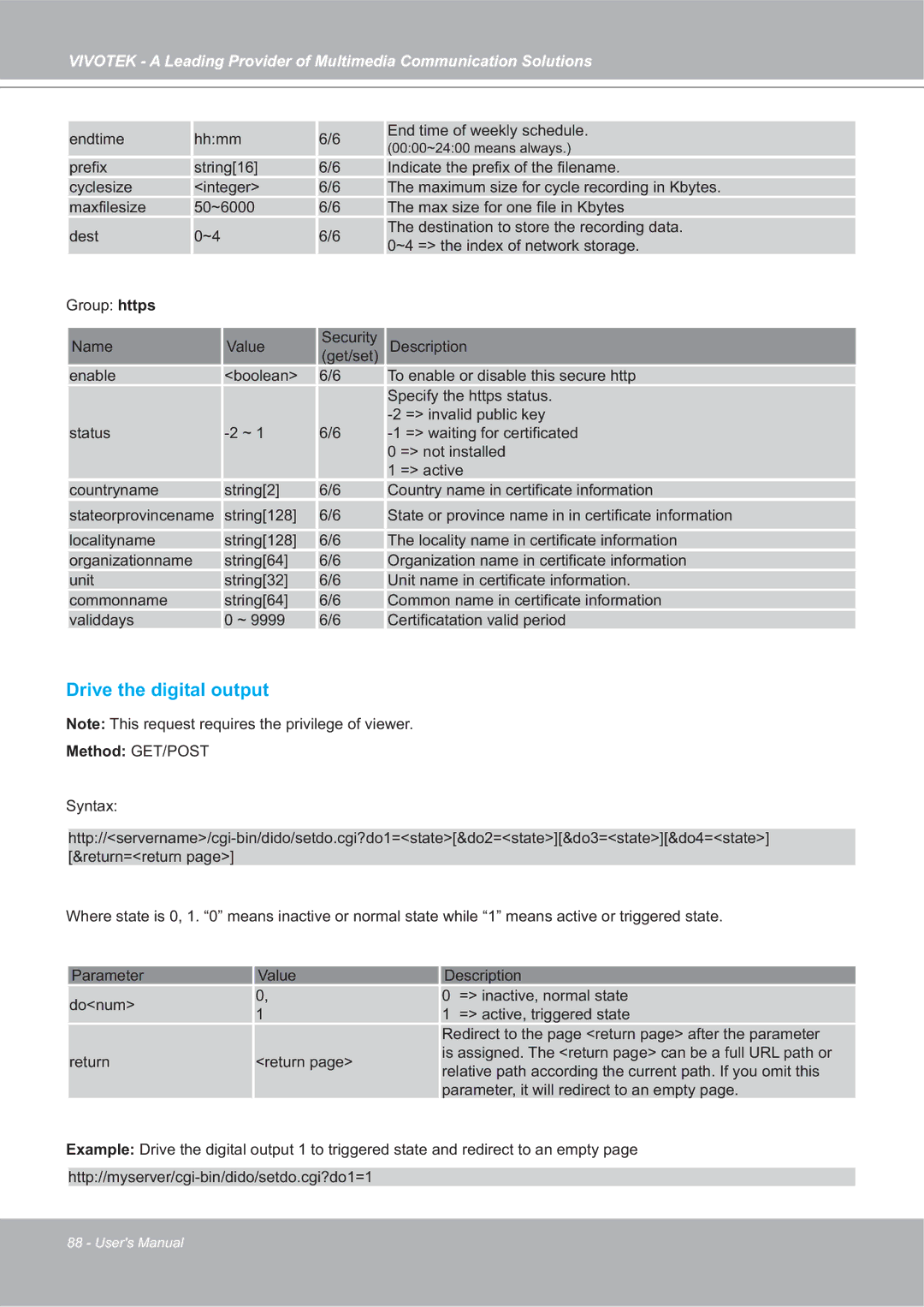 Vivotek SD7151 manual Drive the digital output, Method GET/POST 