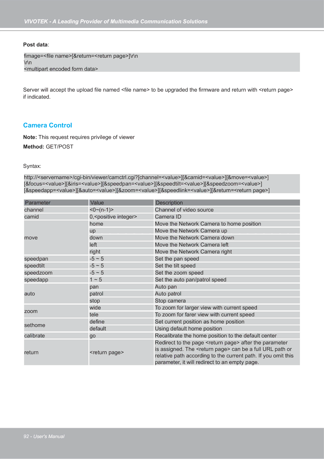 Vivotek SD7151 manual Camera Control, Post data 