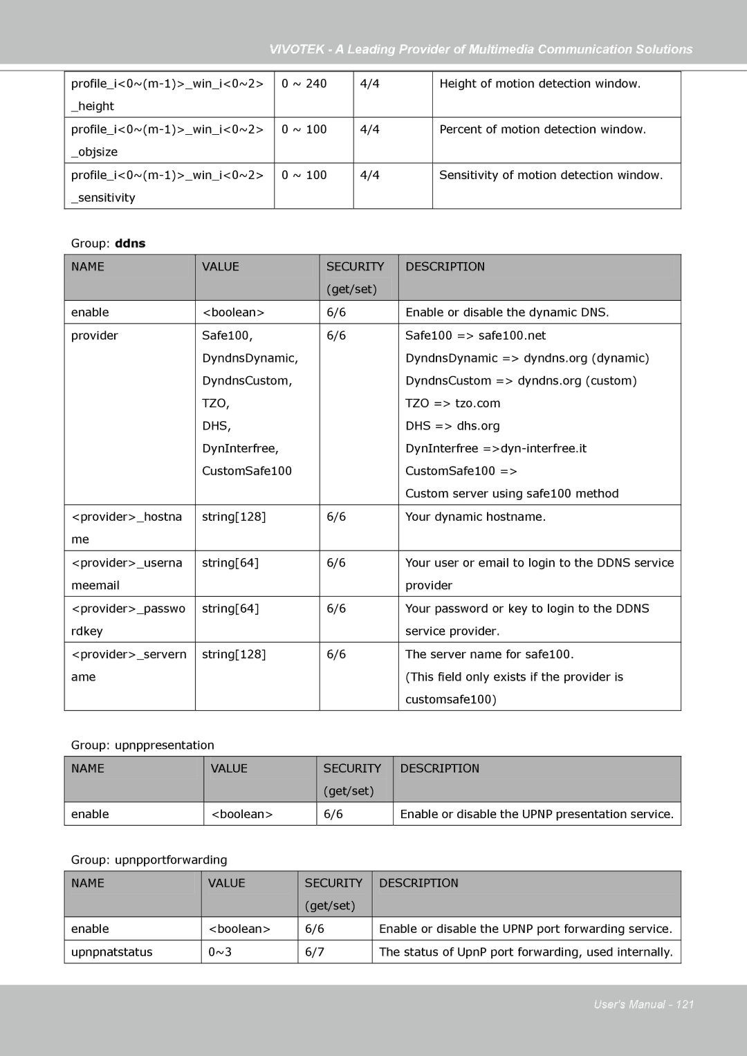 Vivotek SD7313 manual Tzo 