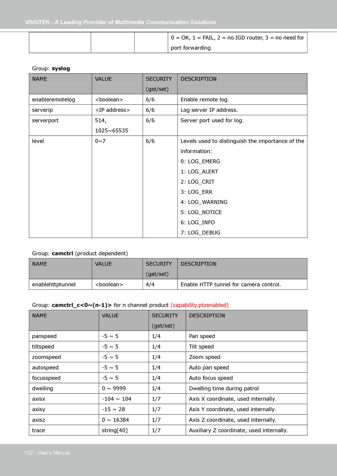 Vivotek SD7313 manual Logemerg 