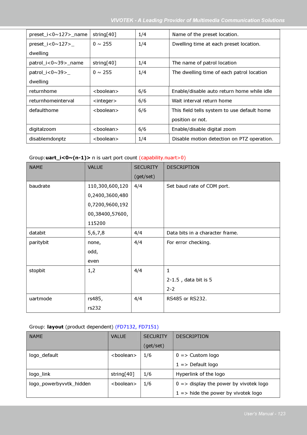 Vivotek SD7313 manual Get/set Baudrate 