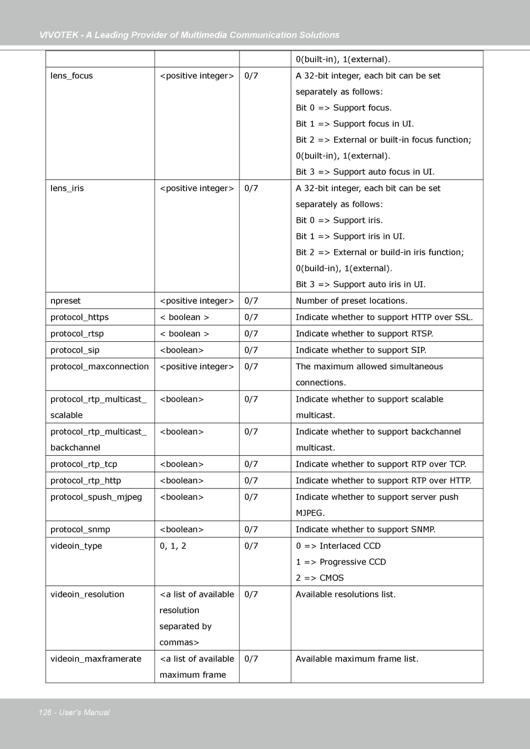 Vivotek SD7313 manual Mjpeg 